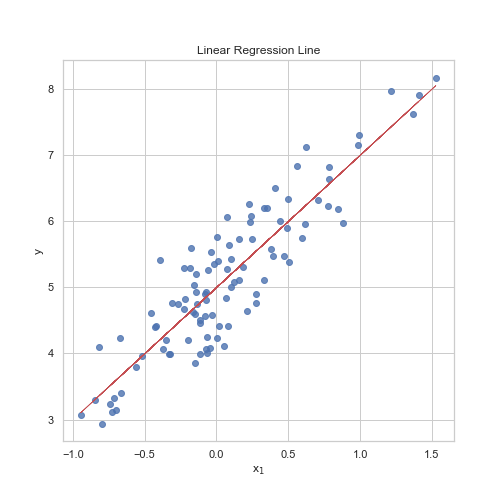 linear_reg