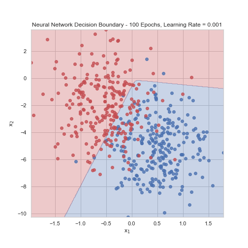 neural_networks