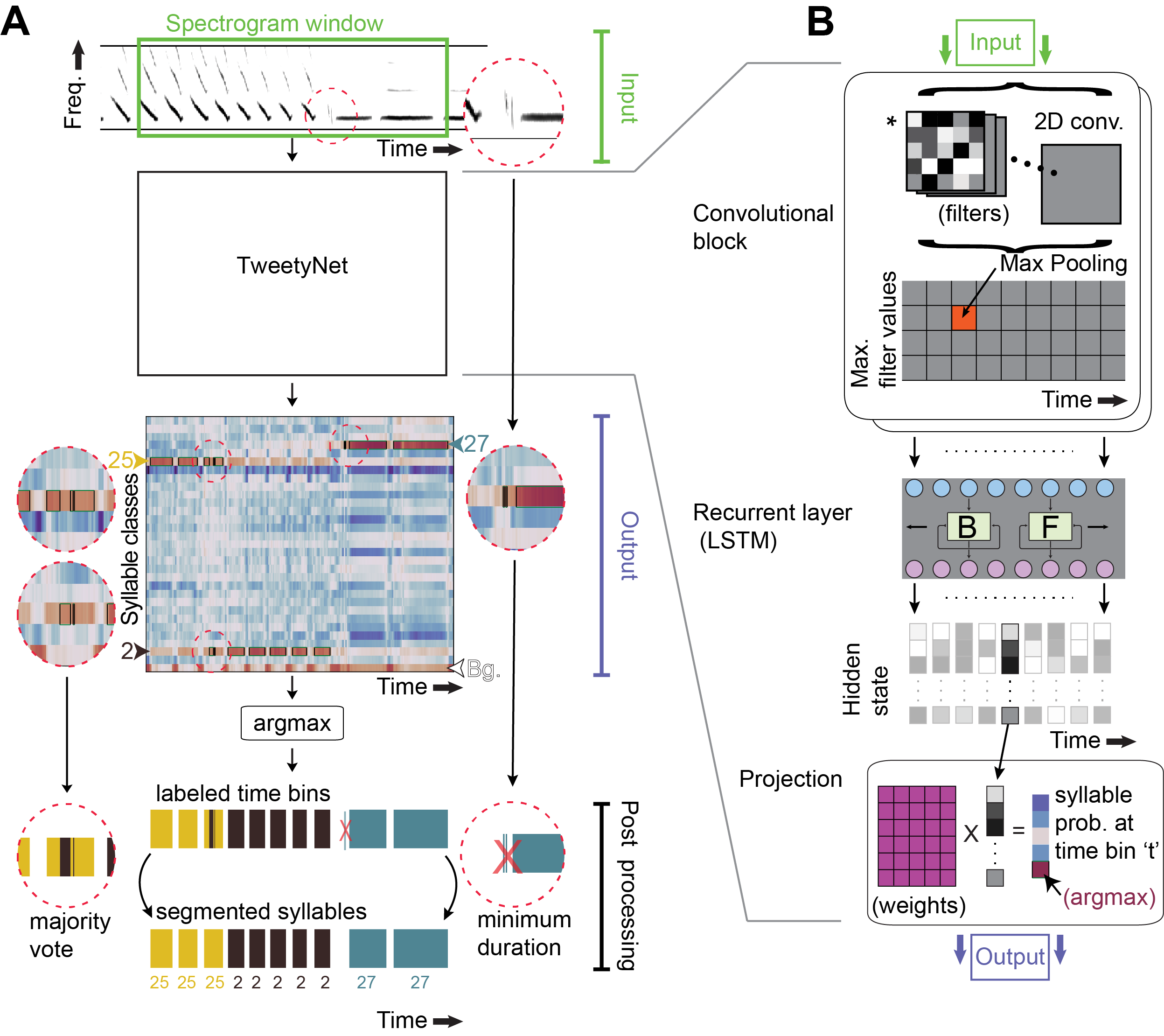 neural network architecture