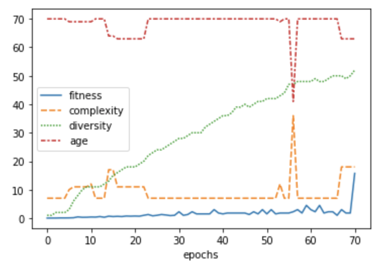 The XOR results plot