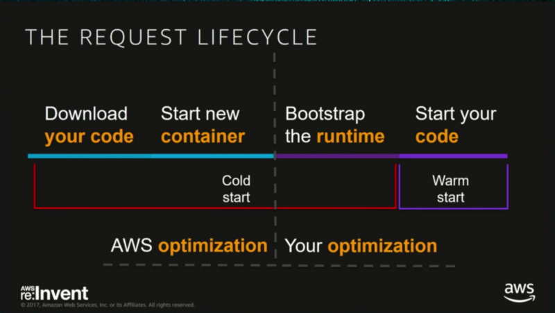 cold_start_optimization