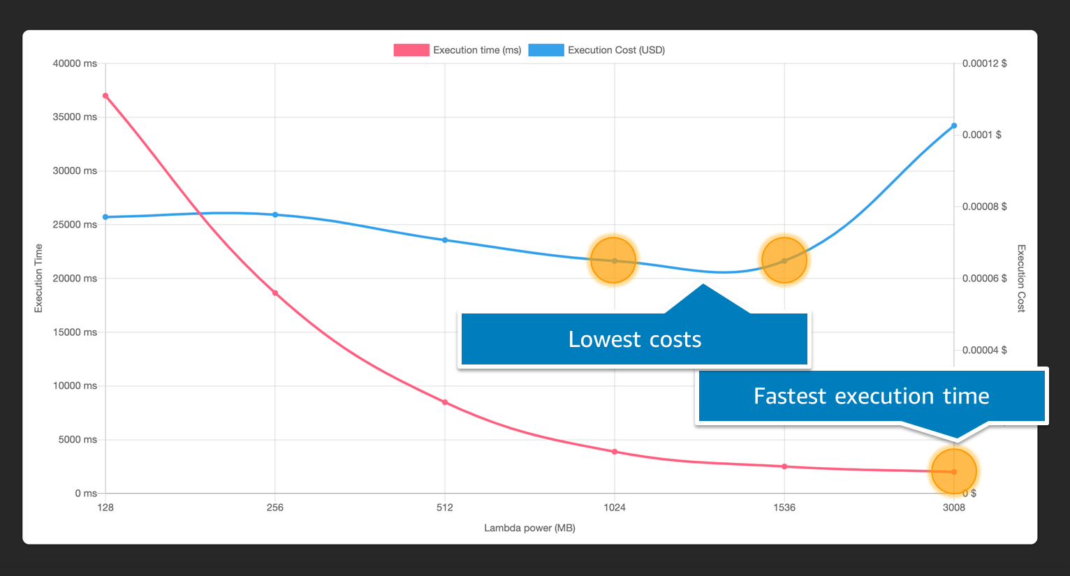 perf-optimize