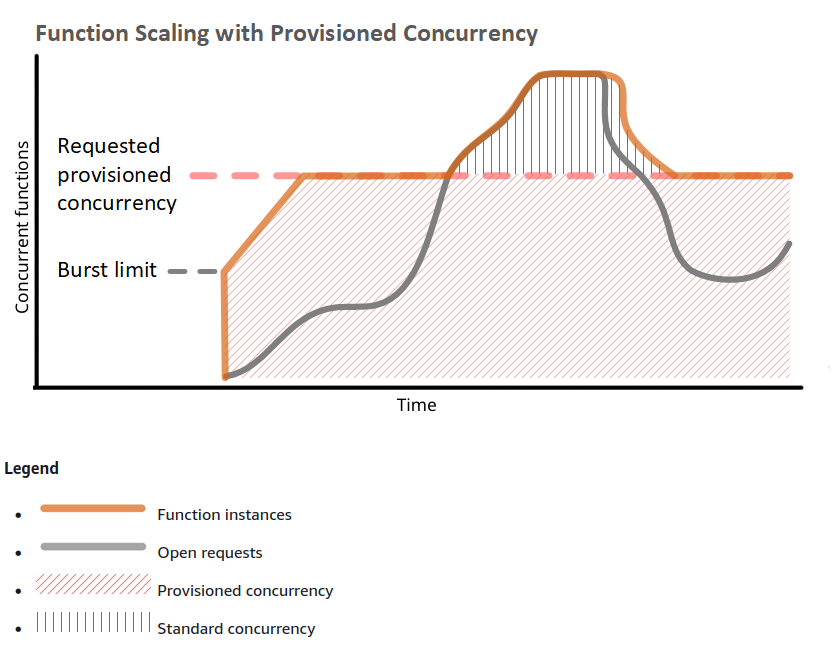 provisioned_concurrency_1