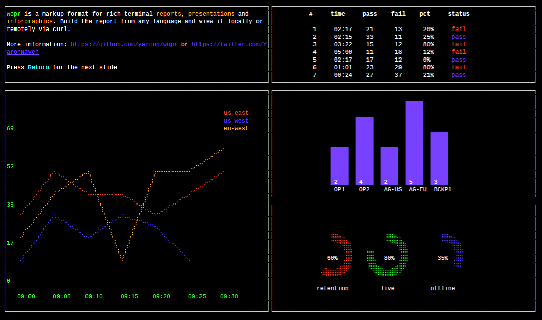 Terminal interface. Терминал node js. POSTGRESQL терминал. Ncurses. Ncurses c++.