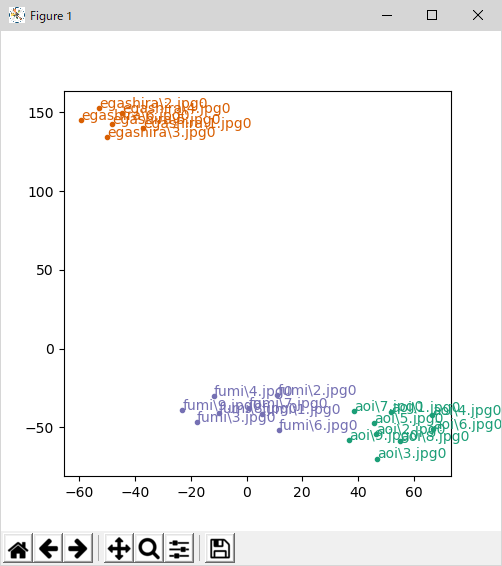 scatter_chart