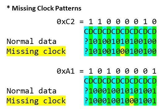 MFM Missing Clock Patterns