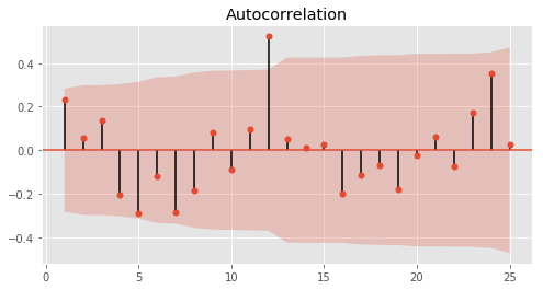 GitHub - yasamanensafi/retail_store_sales_forecasting: Predict