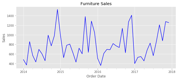 GitHub - yasamanensafi/retail_store_sales_forecasting: Predict