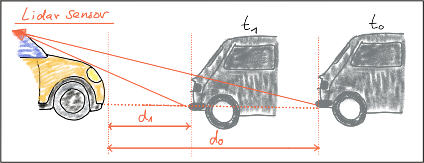 LiDAR TTC-1