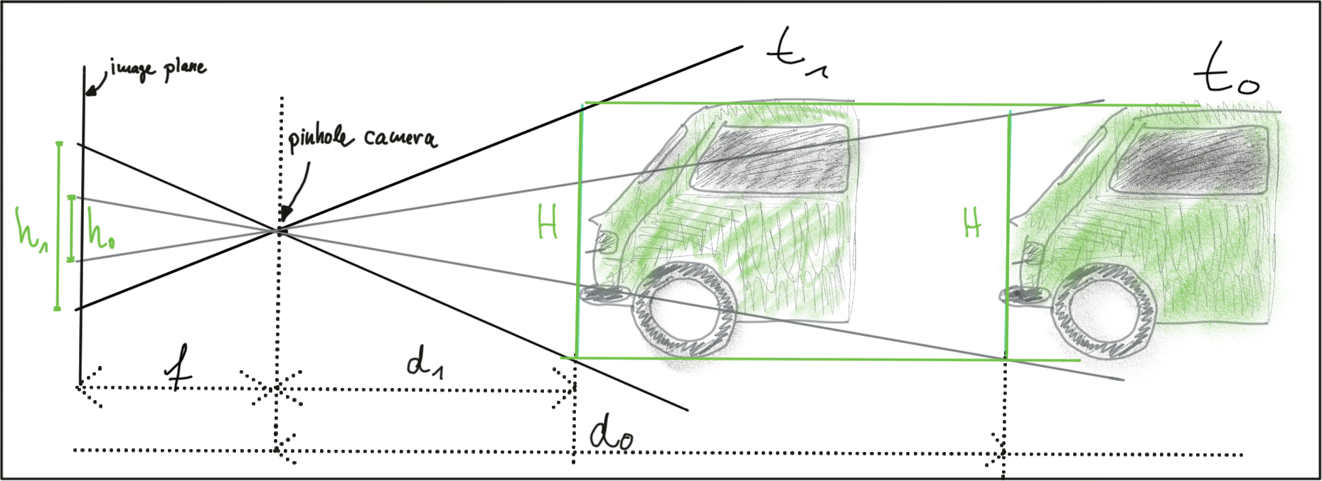 Camera TTC-1