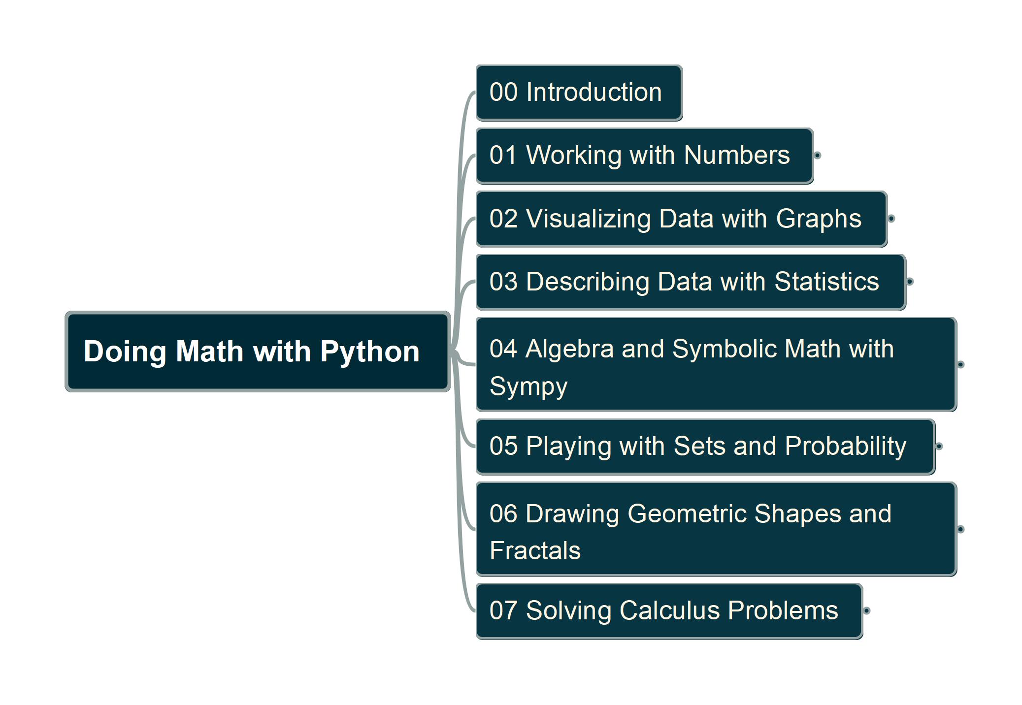 bookstructure