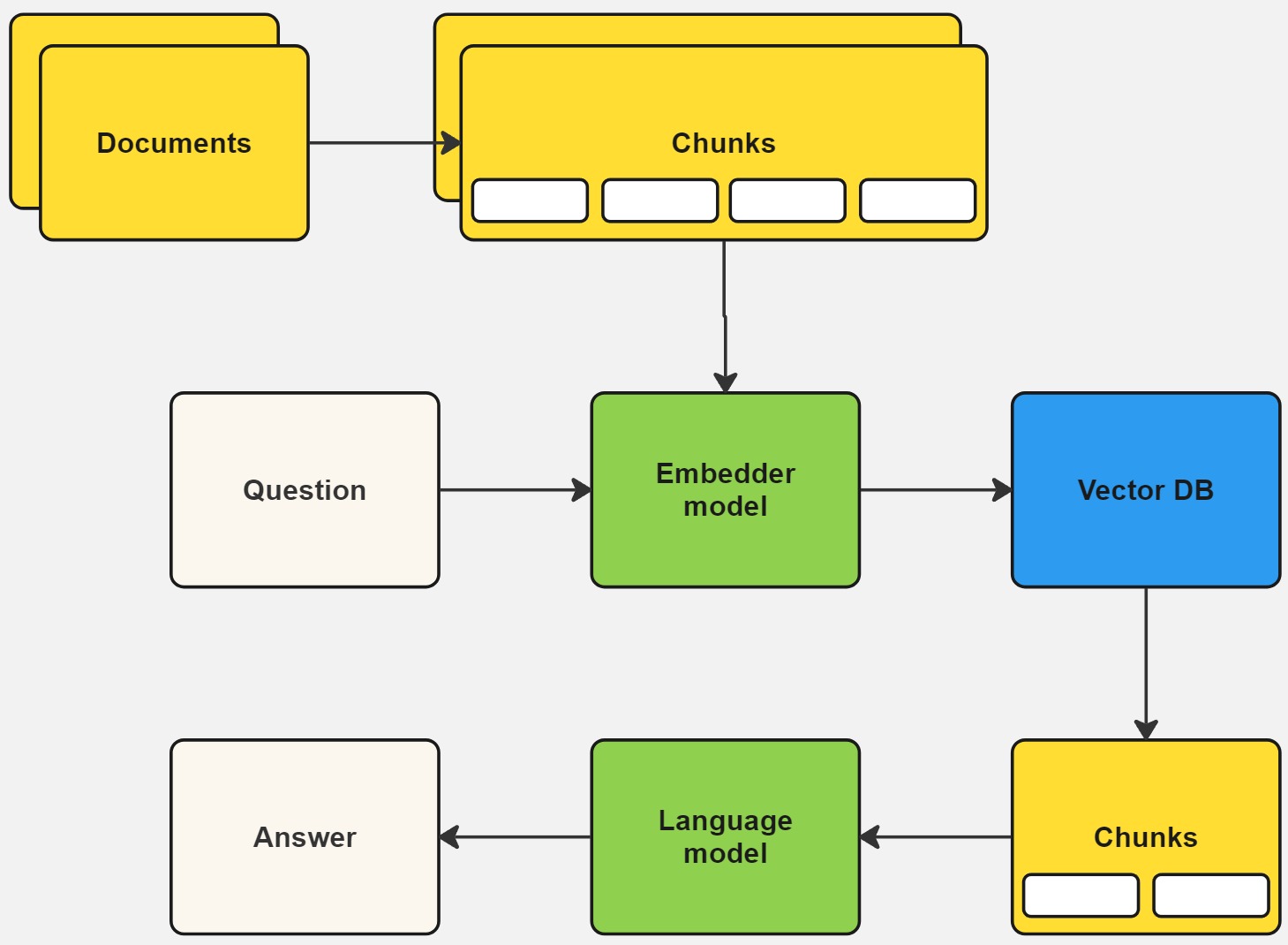 System Architecture