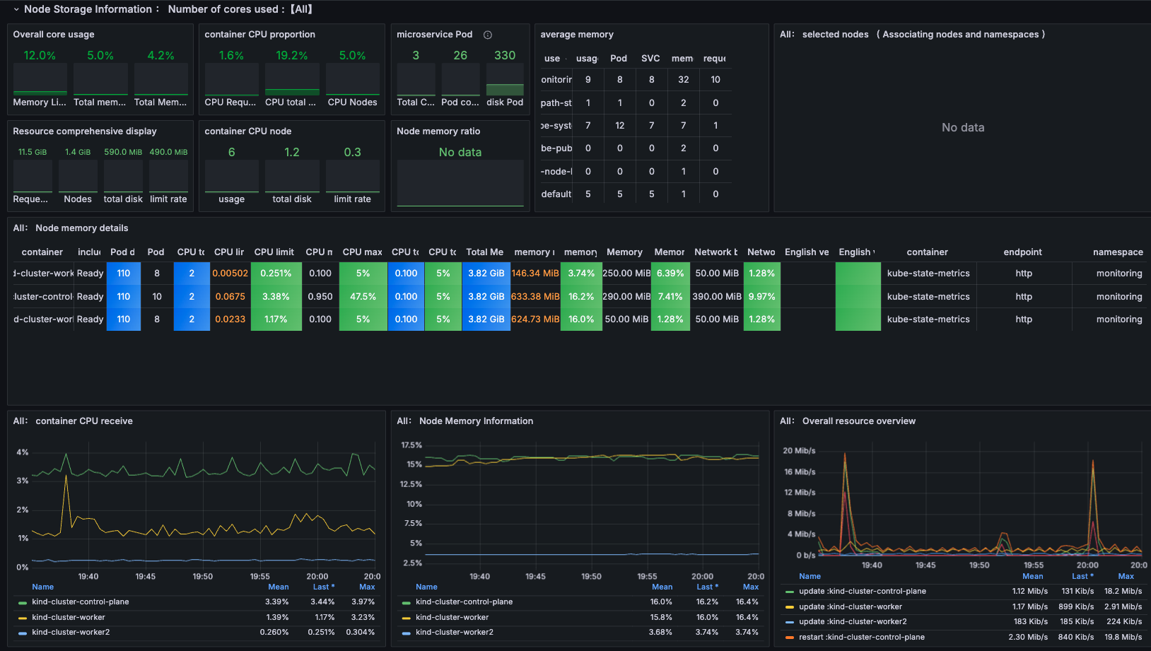 Grafana diagram