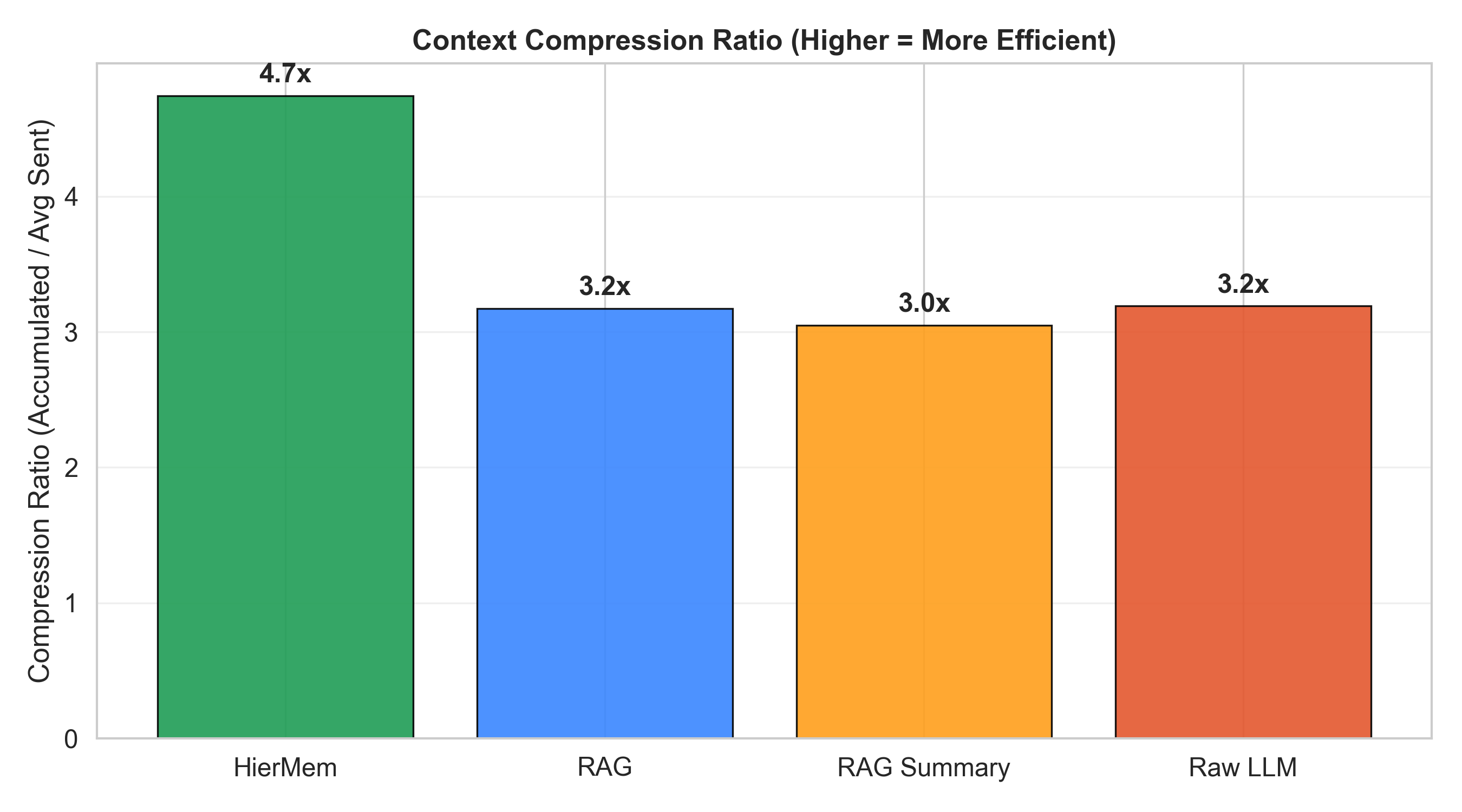Compression Ratio
