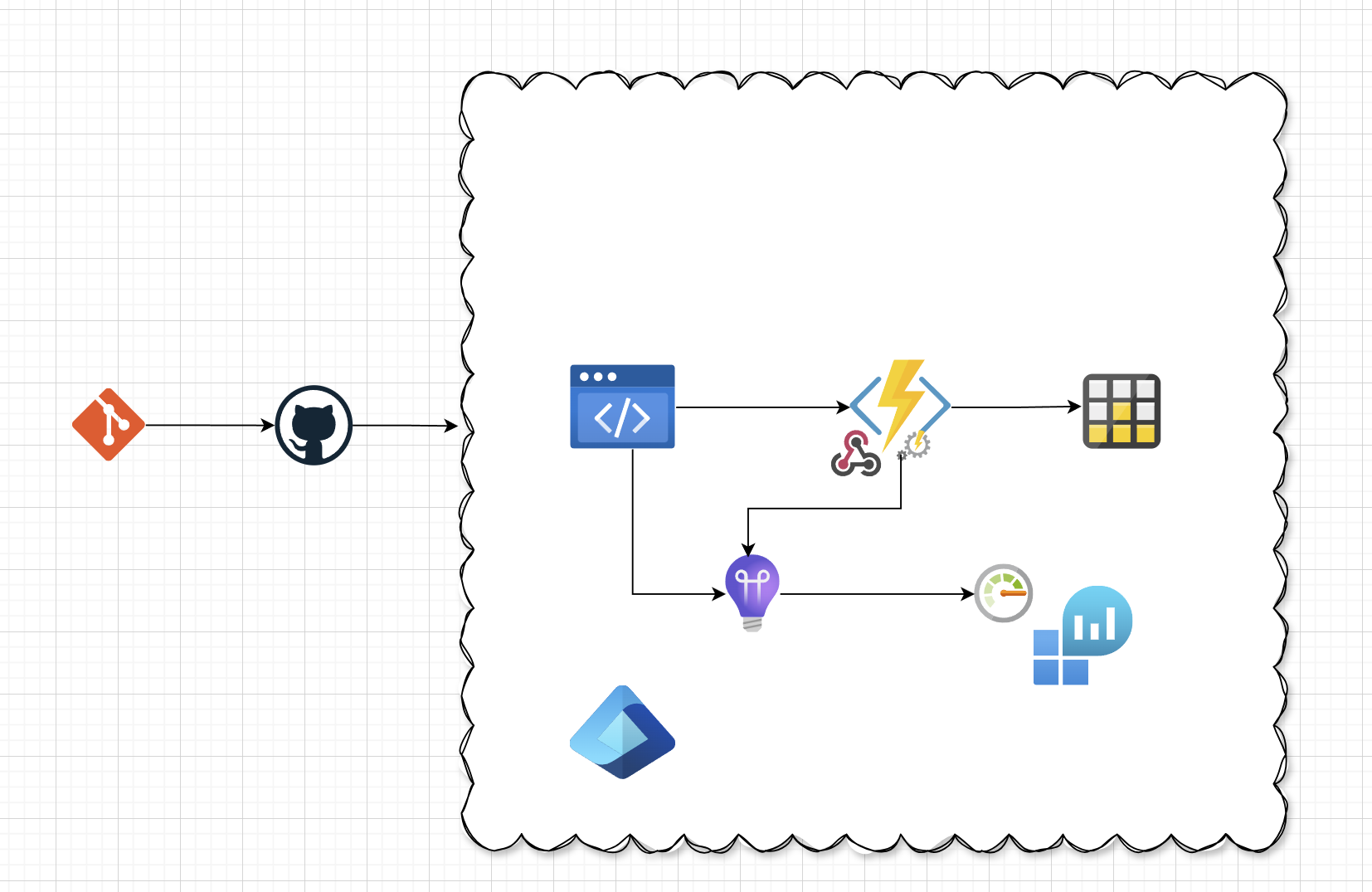 Architecture diagram