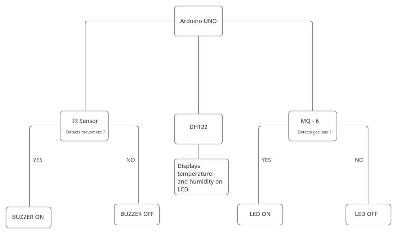 Block diagram