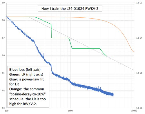 RWKV-v2-430M-Pile-LR