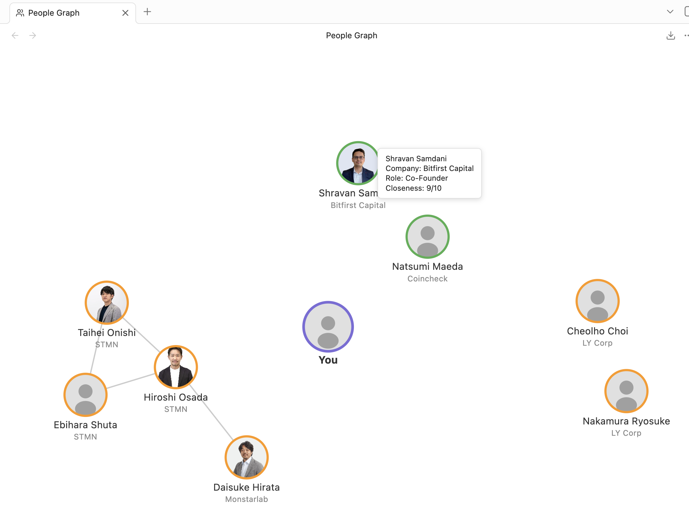 People Graph