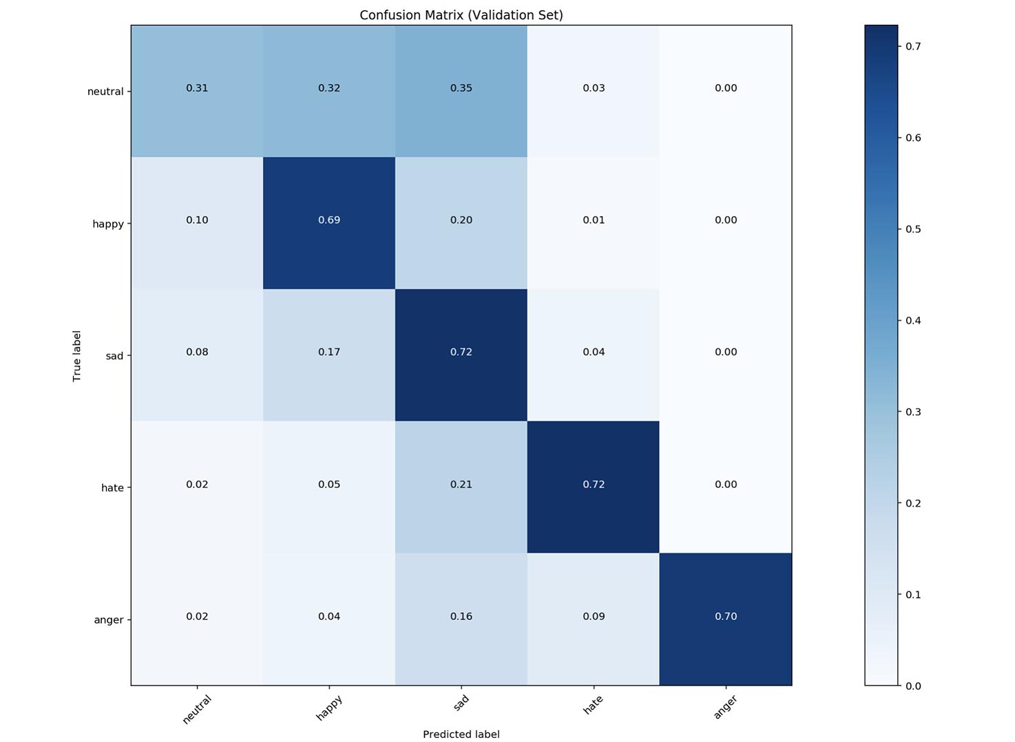 confusion_matrix