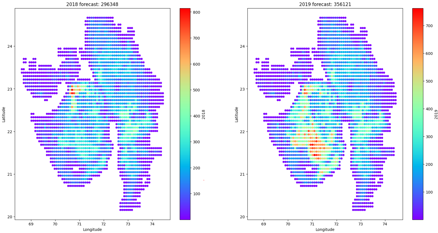 Biomass Forecast