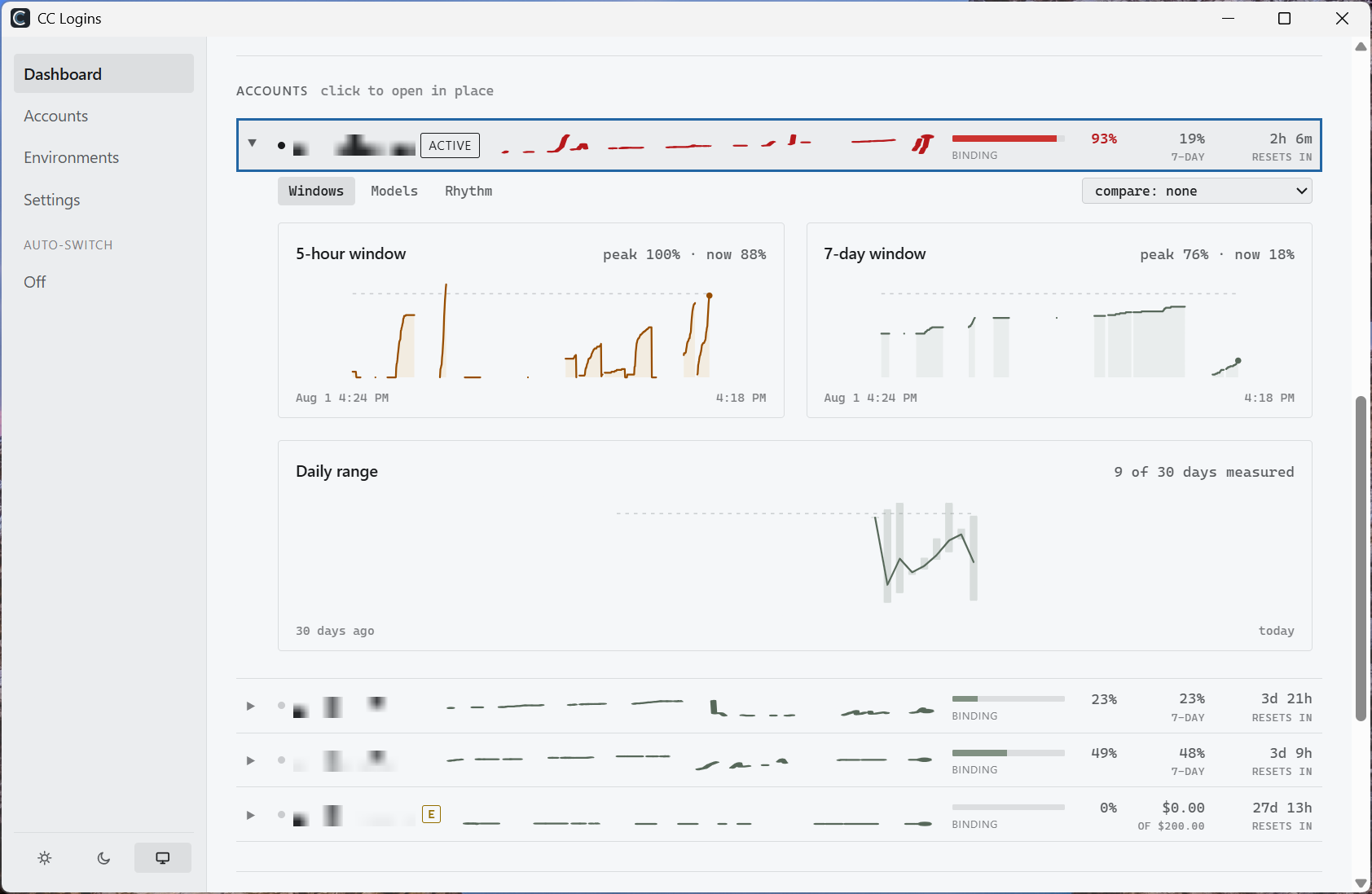 An account opened on the Dashboard, showing the 5-hour and 7-day windows charted separately and a daily min/max range.