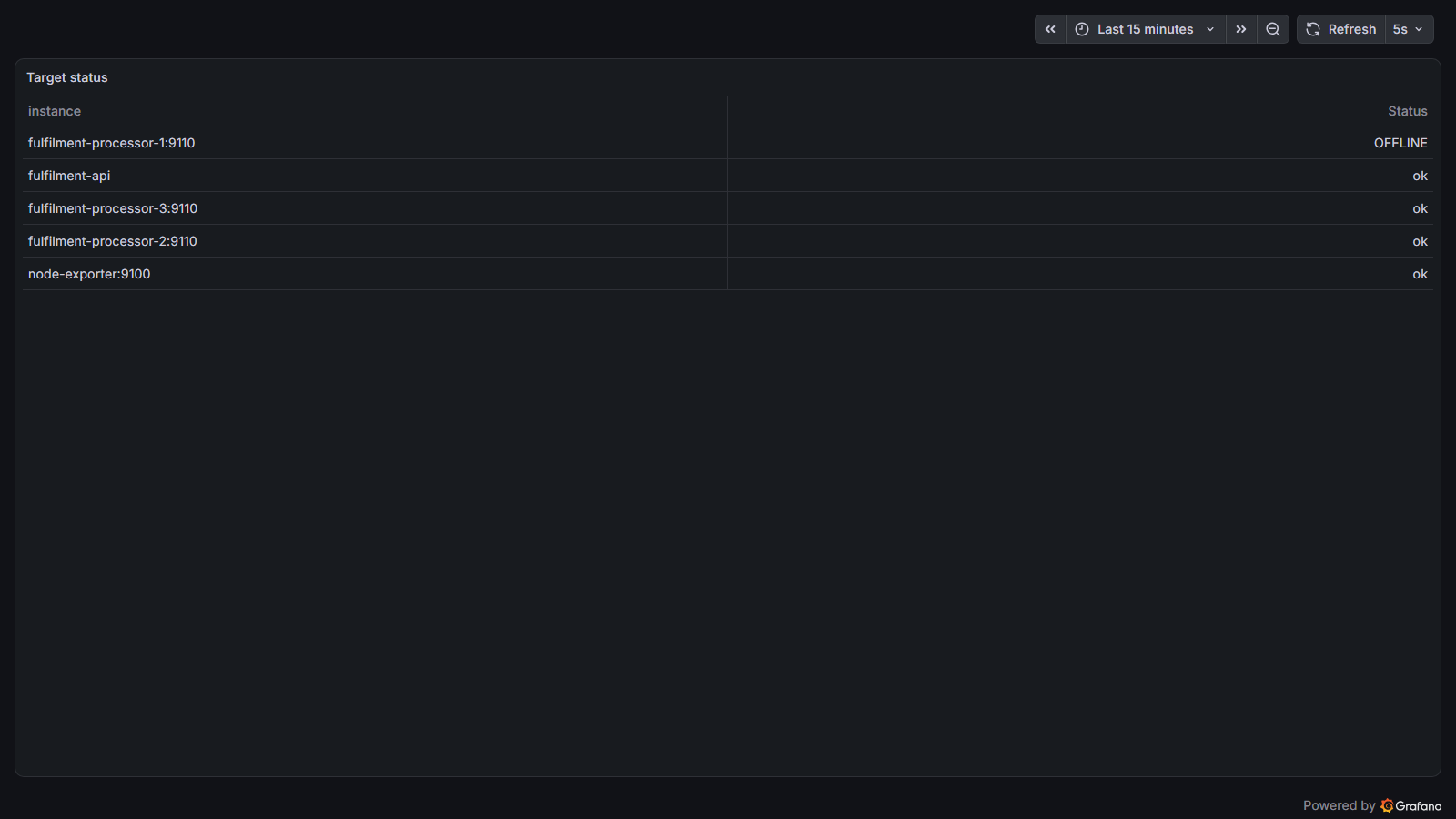 Target uptime as a table with ok/OFFLINE value mappings