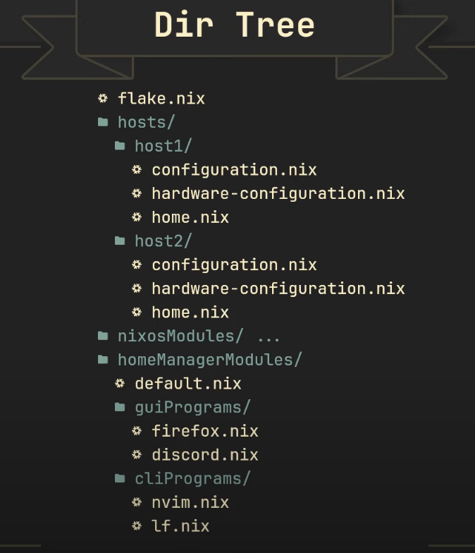 Directory Structure