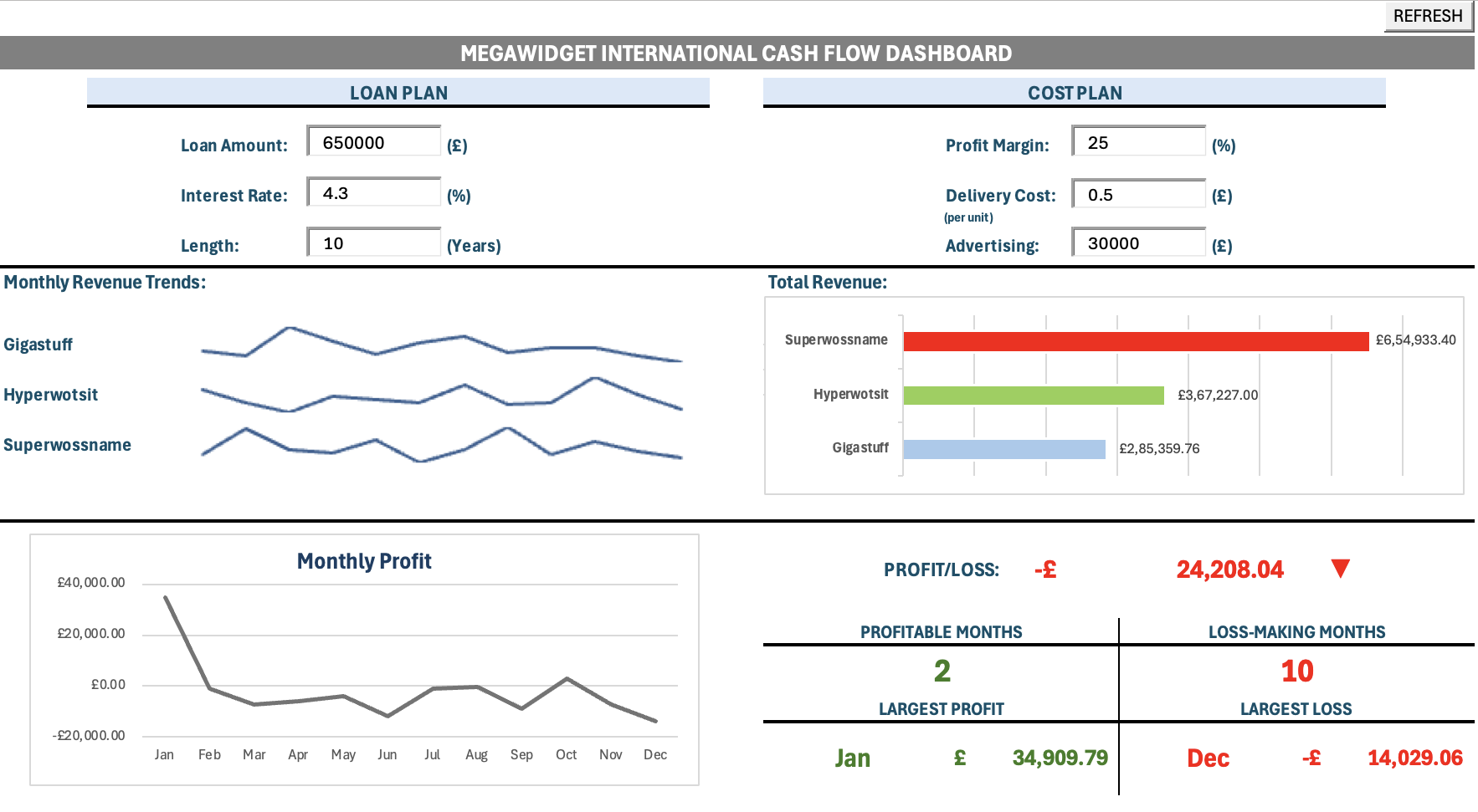 MegaWidget Excel cashflow dashboard with scenario controls and financial outputs