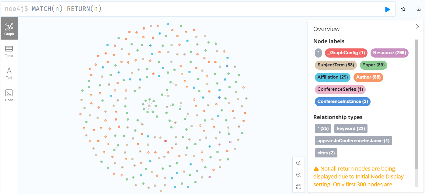 image of knowledge graph loaded into neo4j