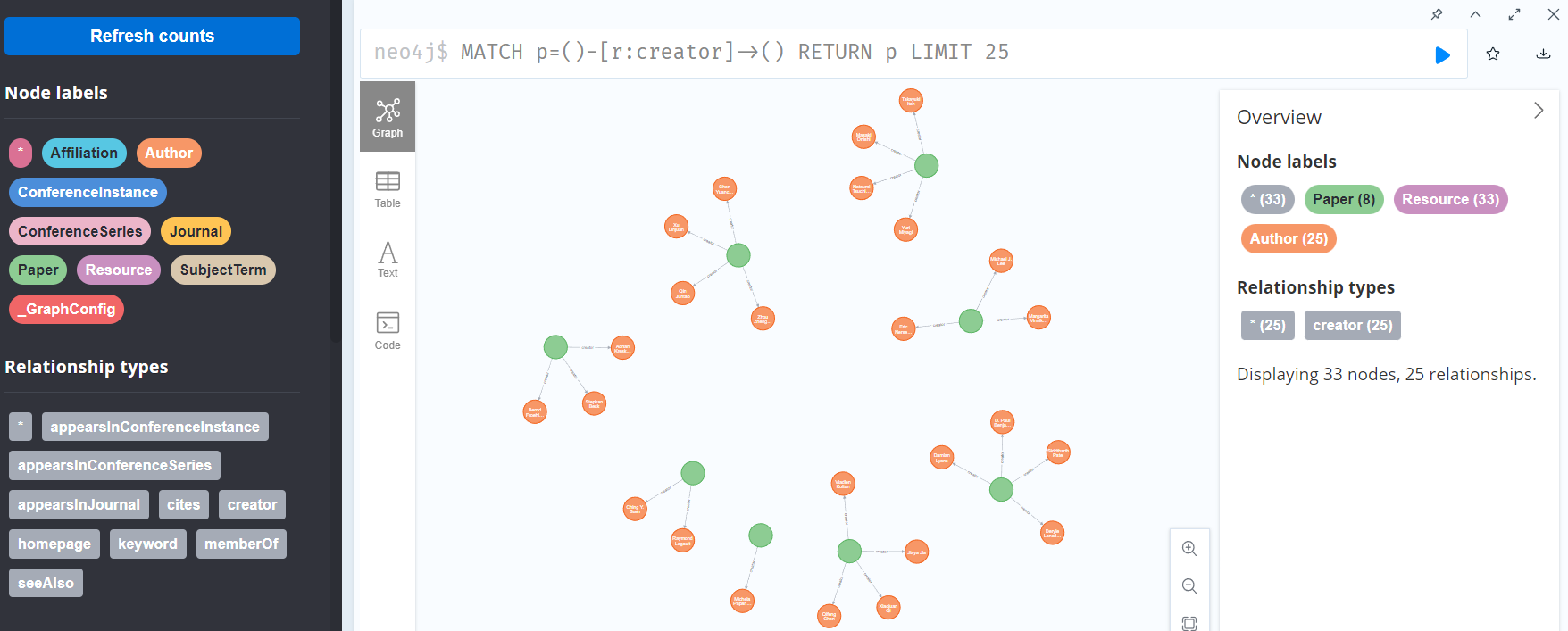image of query using neo4j's node labels