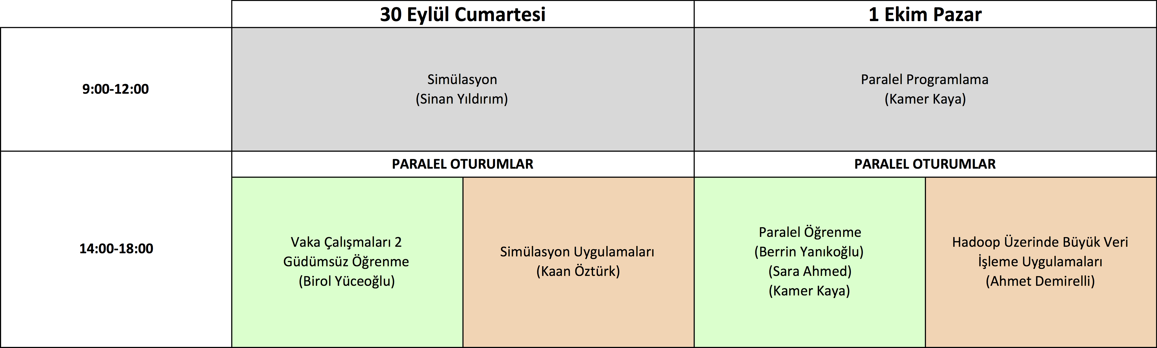 İkinci Hafta