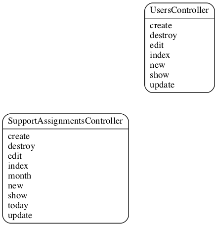 Class Diagram for Controllers