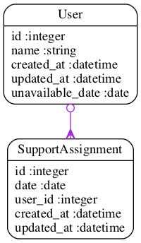 Class Diagram for Models