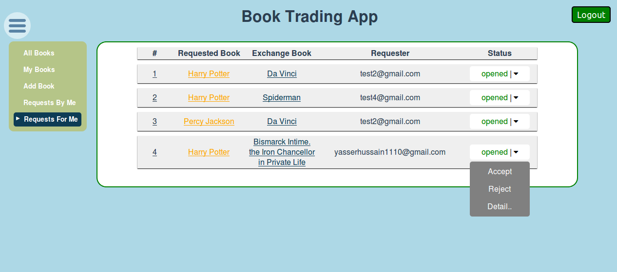 Trade Requests