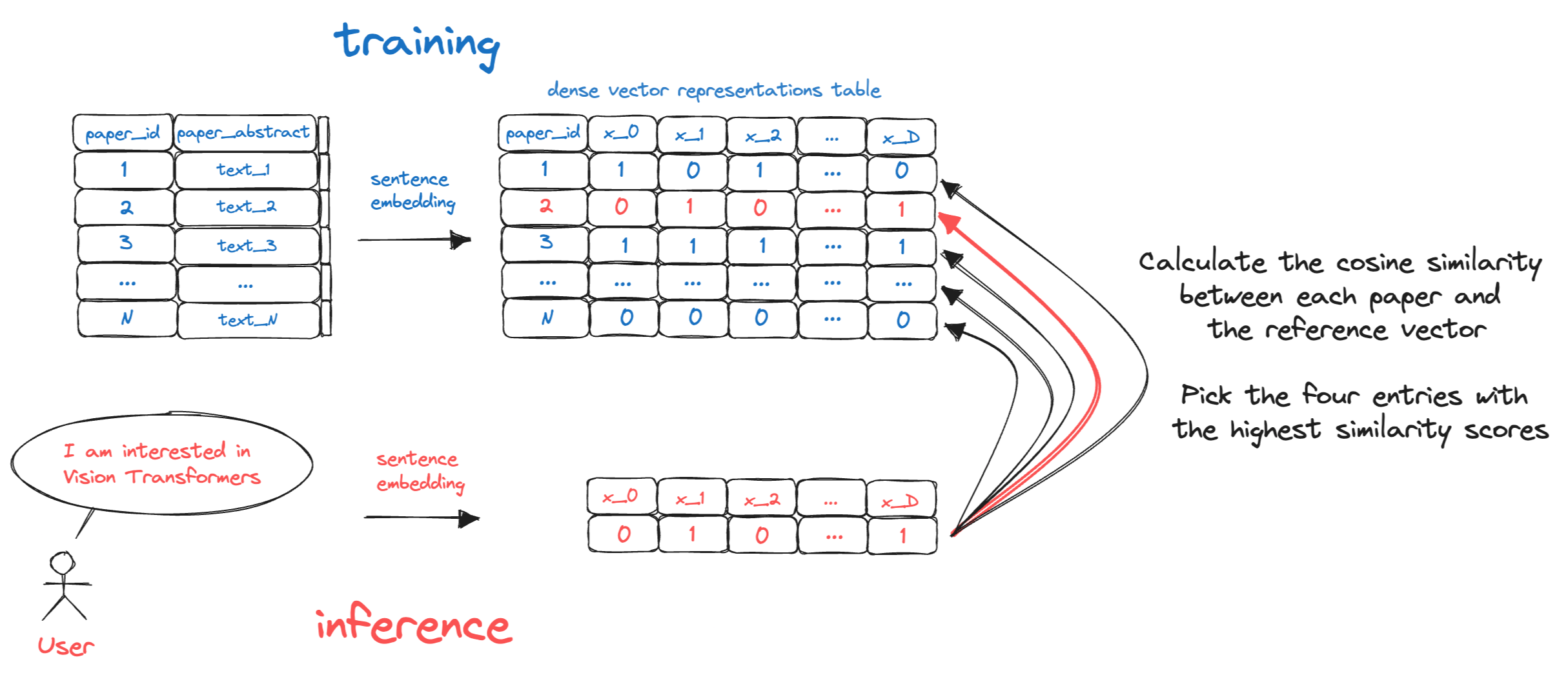 Feedback-component