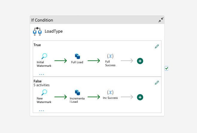 GitHub - yassinemahboub/fabric_data-platform_poc · GitHub