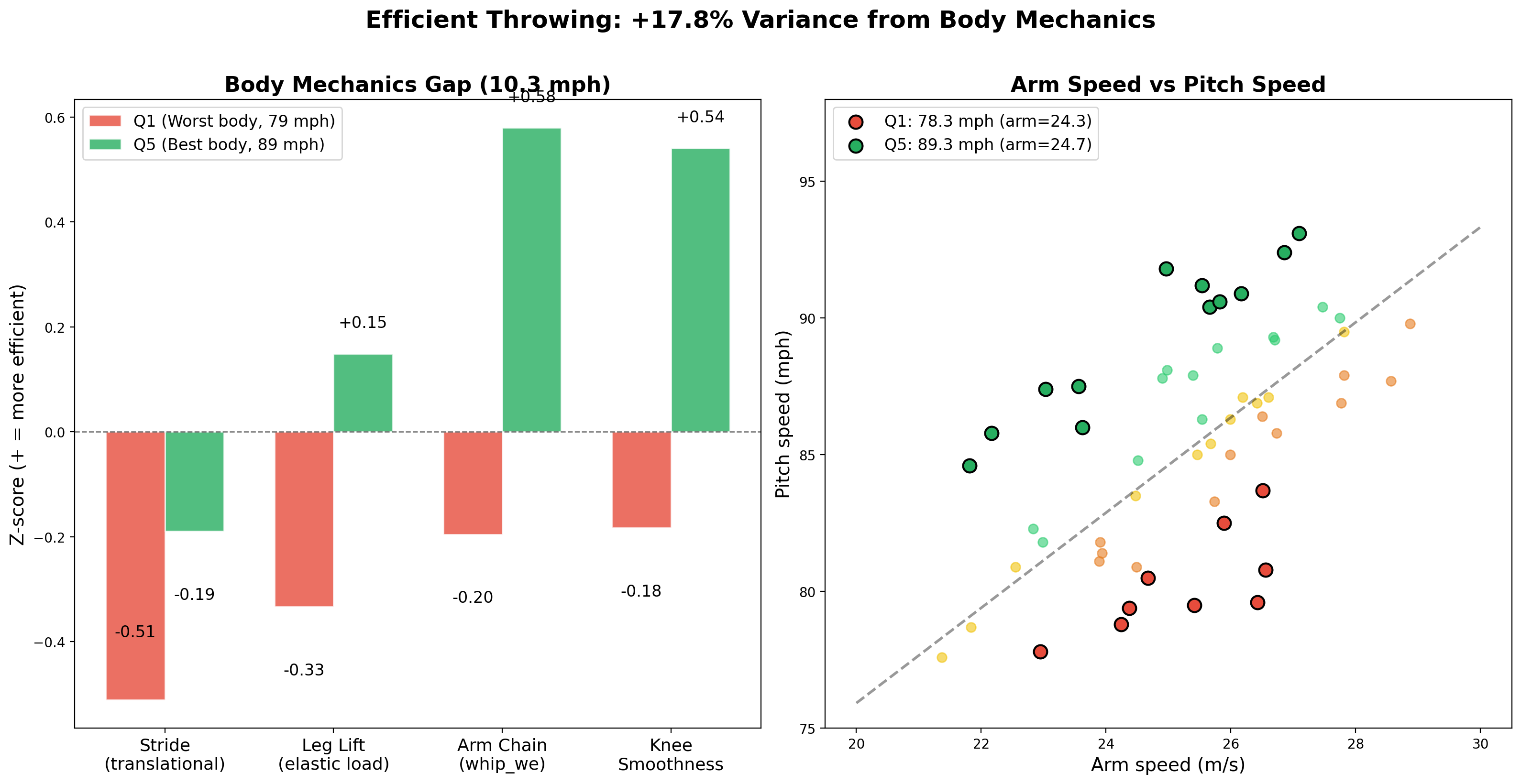 Q1 vs Q5 Comparison