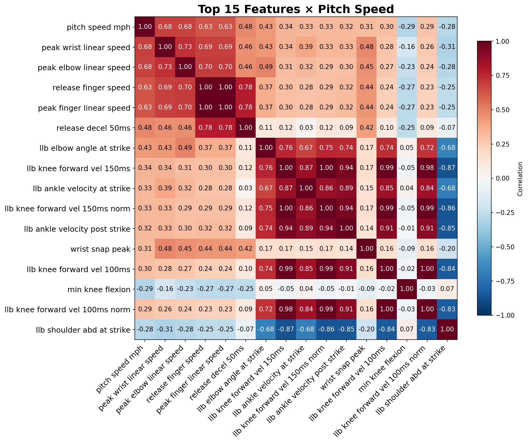Correlation matrix