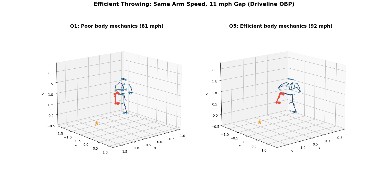 Q1 vs Q5 Skeleton Comparison