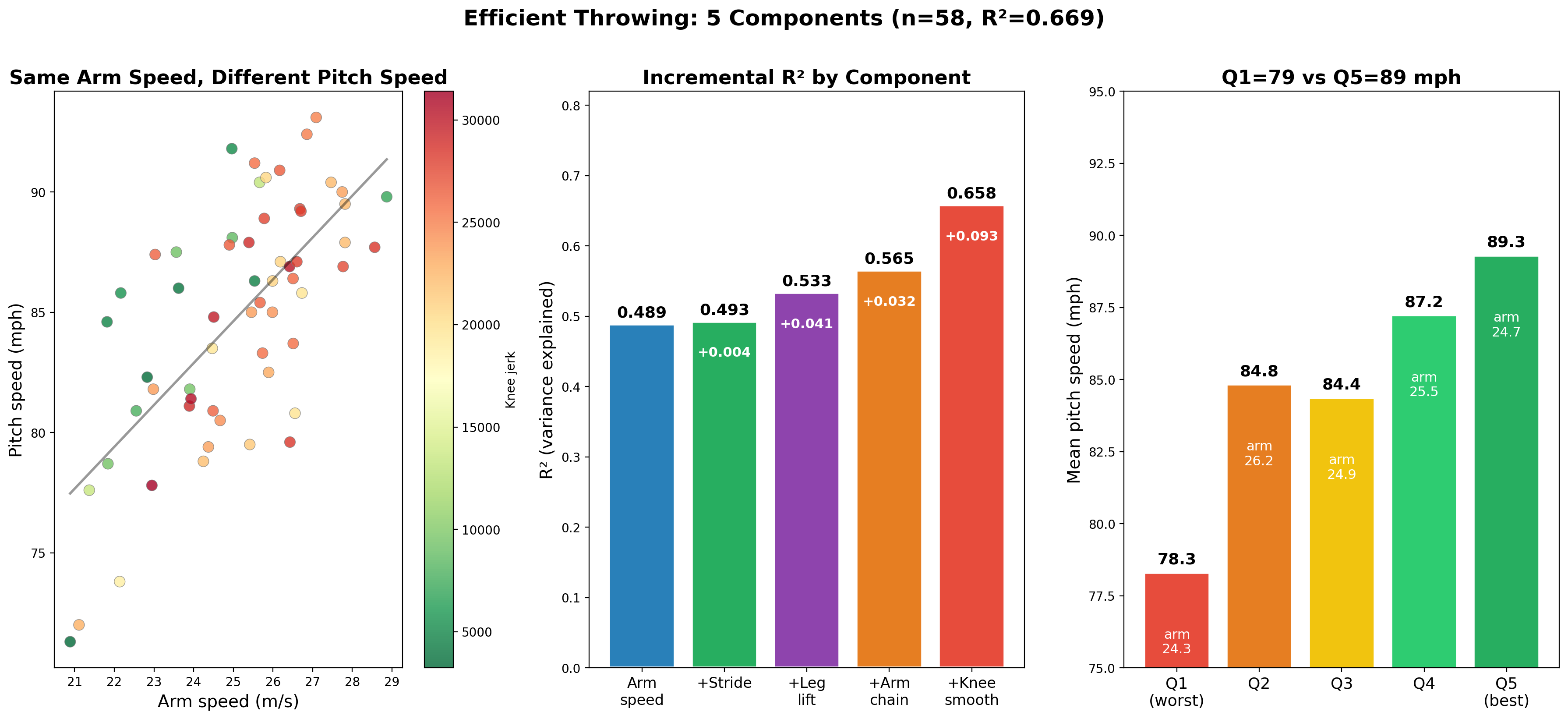 体効率の全体像