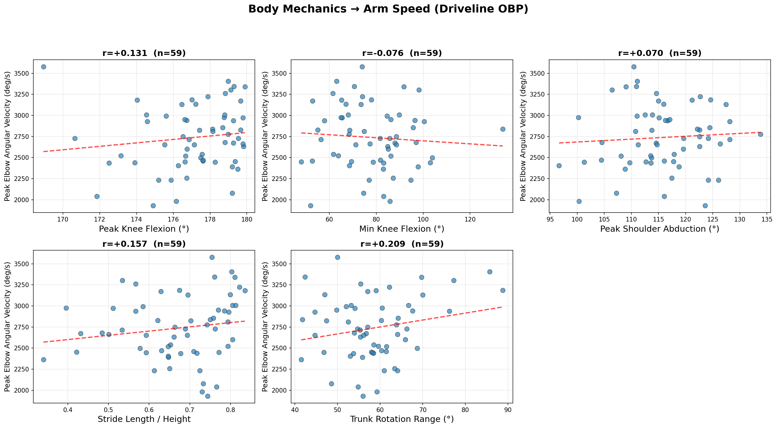 Correlation scatter plot