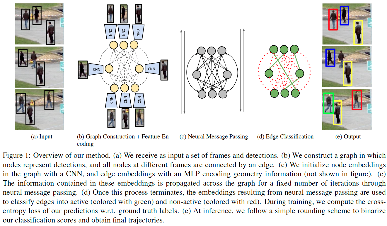 Method Visualization