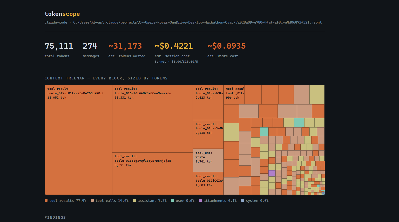 tokenscope treemap report