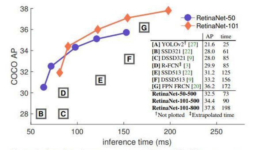 retinanet对比图