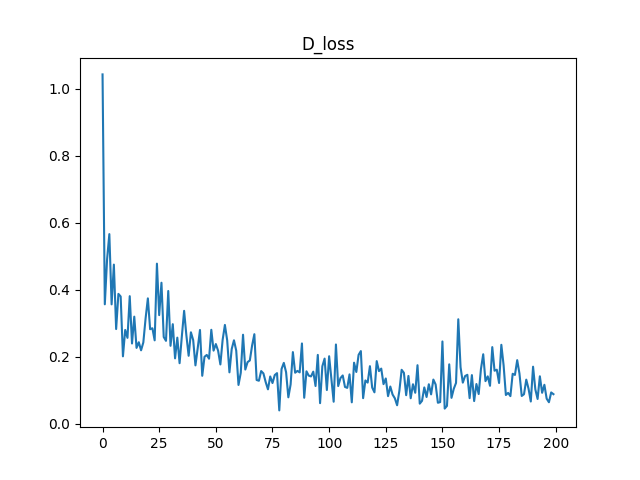 D_loss.png