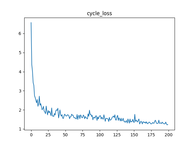 cycle_loss.png