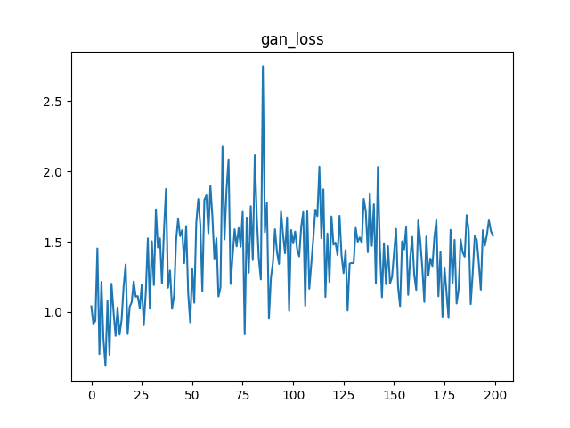 gan_loss.png