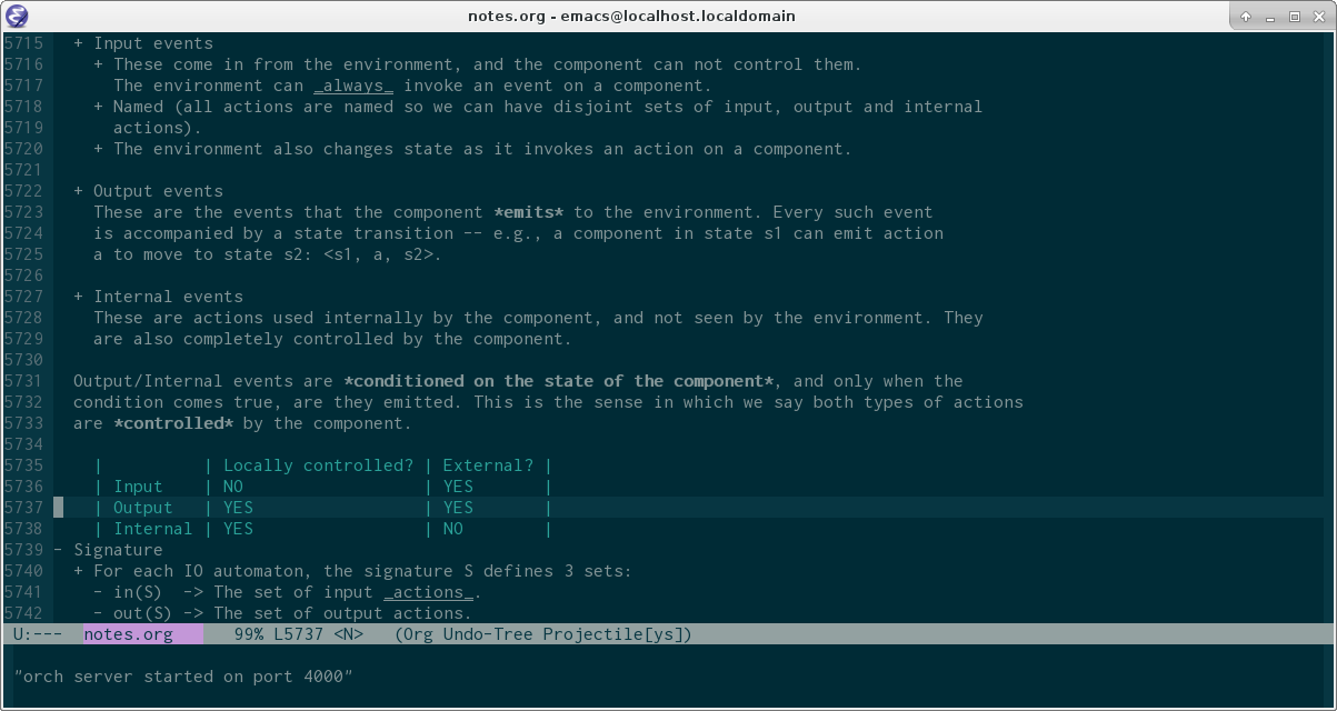 Image showing Emacs after orch-toggle command