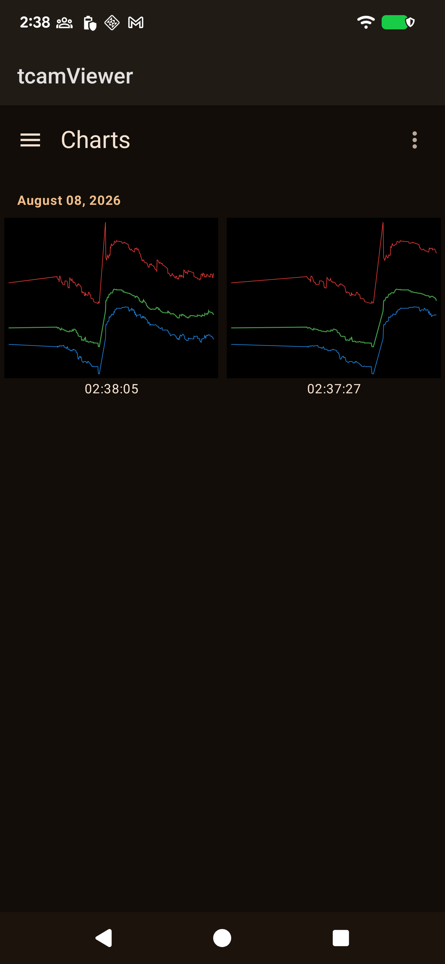 Charts screen