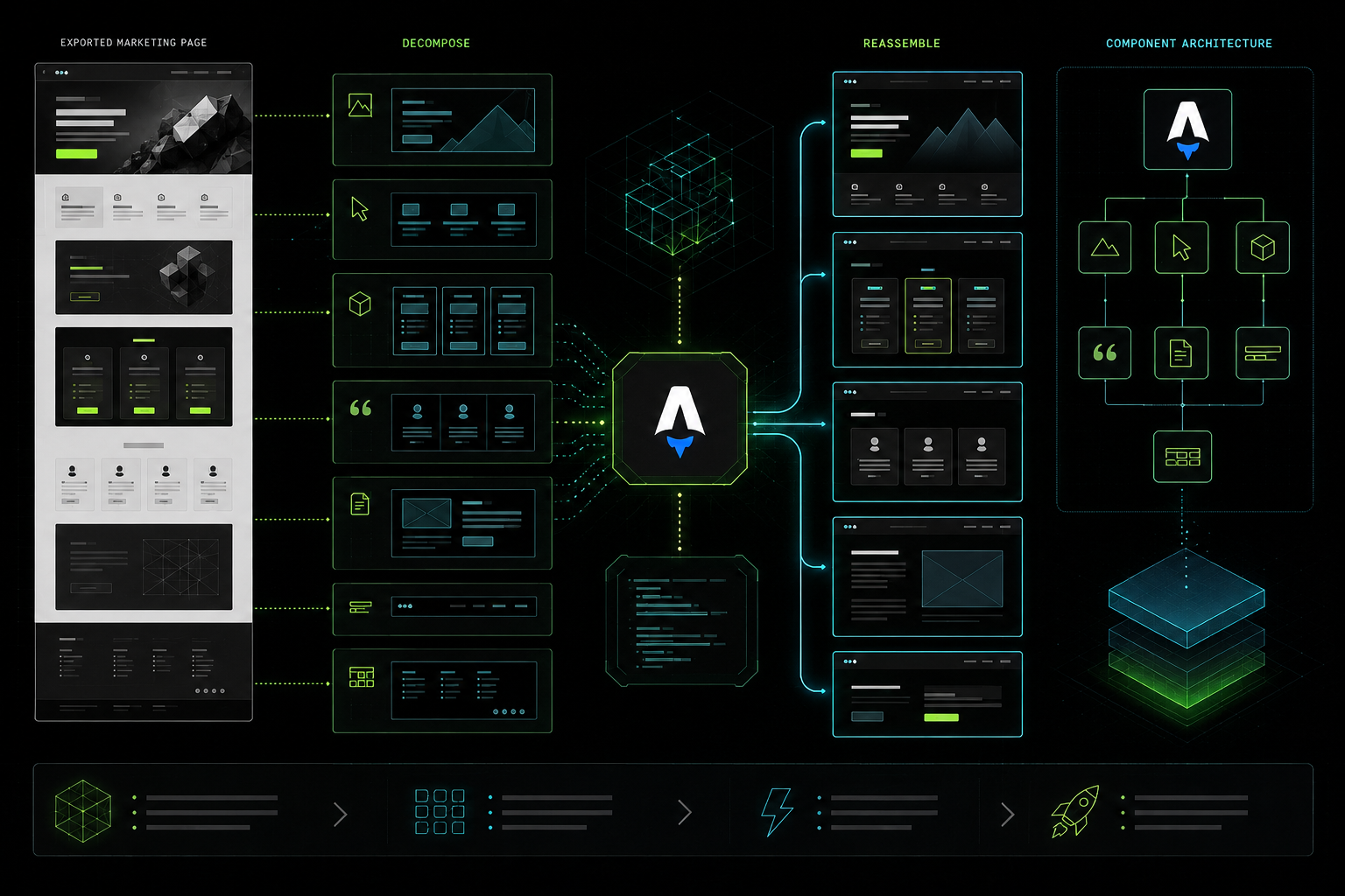 Rebuilding the site into Astro components